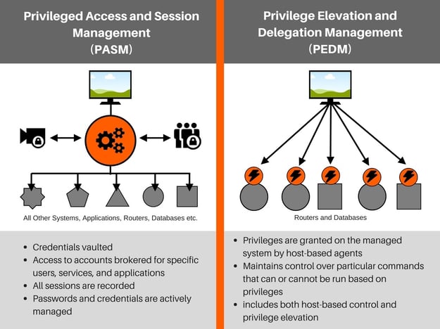 Privileged Remote Access Gartner